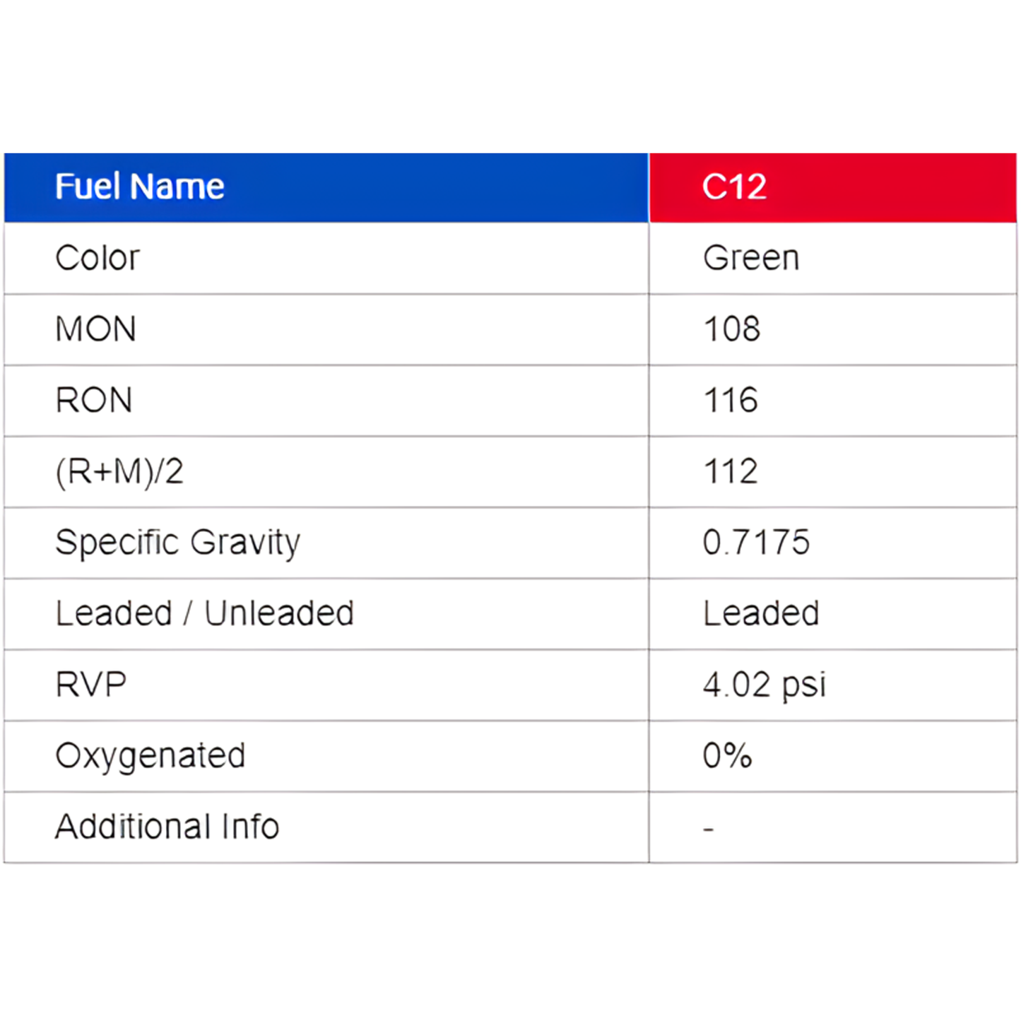 VP C12 Leaded Race Fuel - 5 Gallon Pail ** Pick-Up Only **