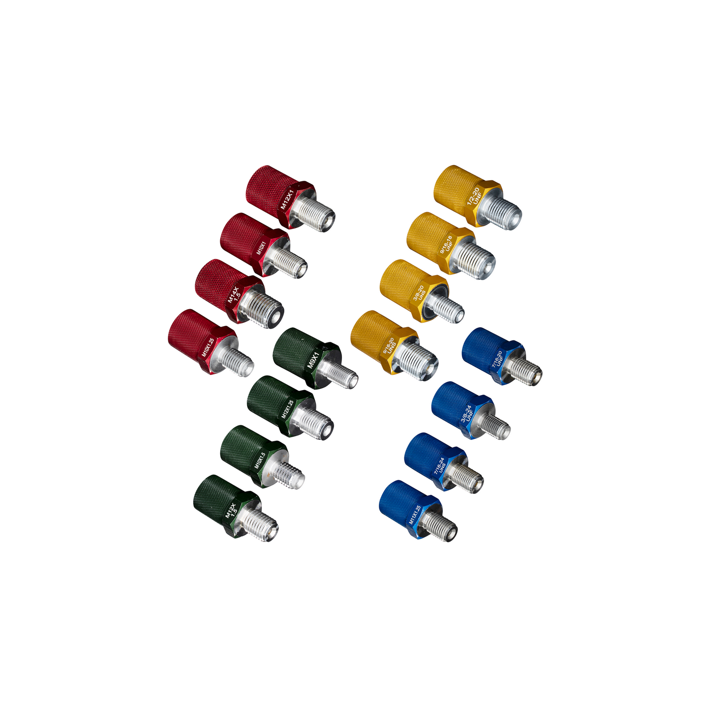 Thread Identification Kit