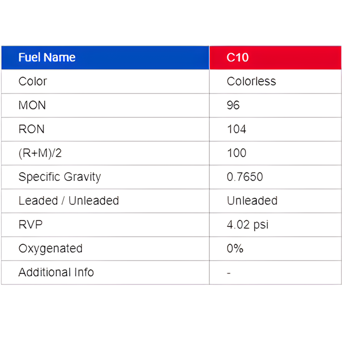 VP C10 Unleaded Race Fuel - 5 Gallon Pail ** Pick-Up Only **