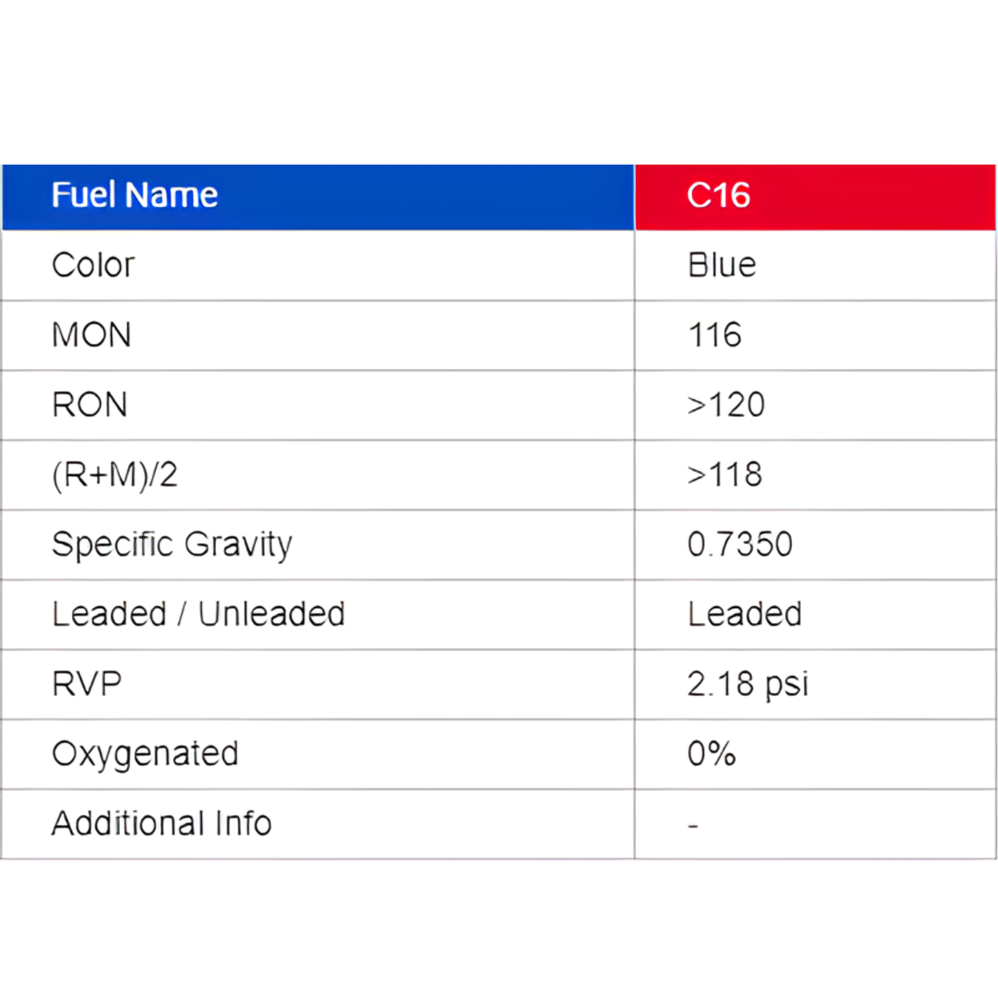 VP C16 Leaded Race Fuel - 5 Gallon Pail ** Pick-Up Only **