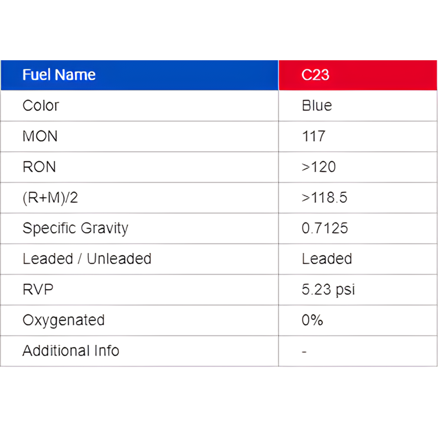 VP C23 Leaded Race Fuel - 5 Gallon Pail ** Pick-Up Only **