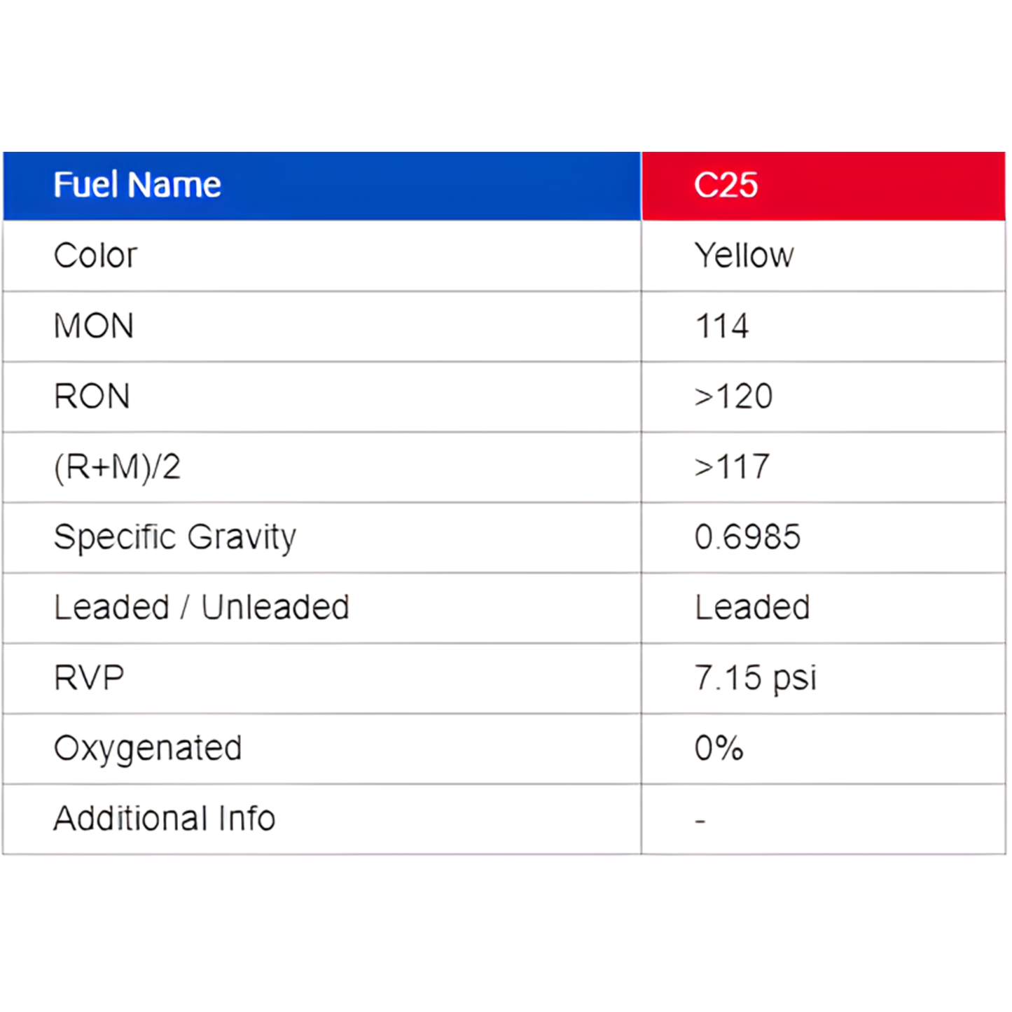 VP C25 Leaded Race Fuel - 5 Gallon Pail ** Pick-Up Only **