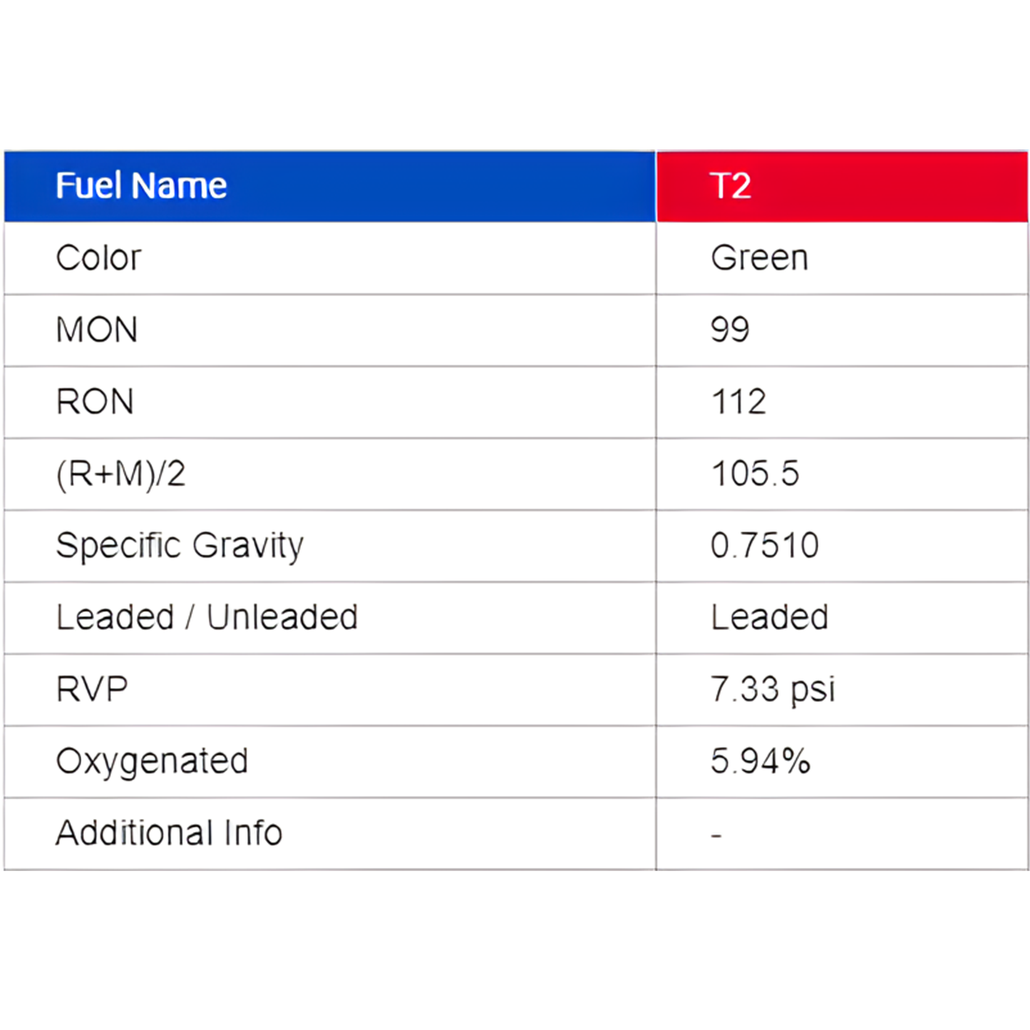 T2 Two Stroke Race Fuel - 5 Gallon Pail ** Pick-Up Only **