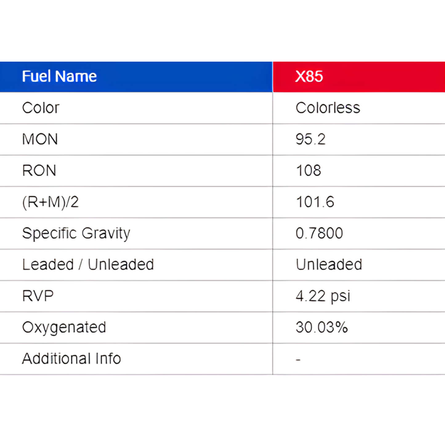 X85 Ethanol Race Fuel - 5 Gallon Pail ** Pick-Up Only **