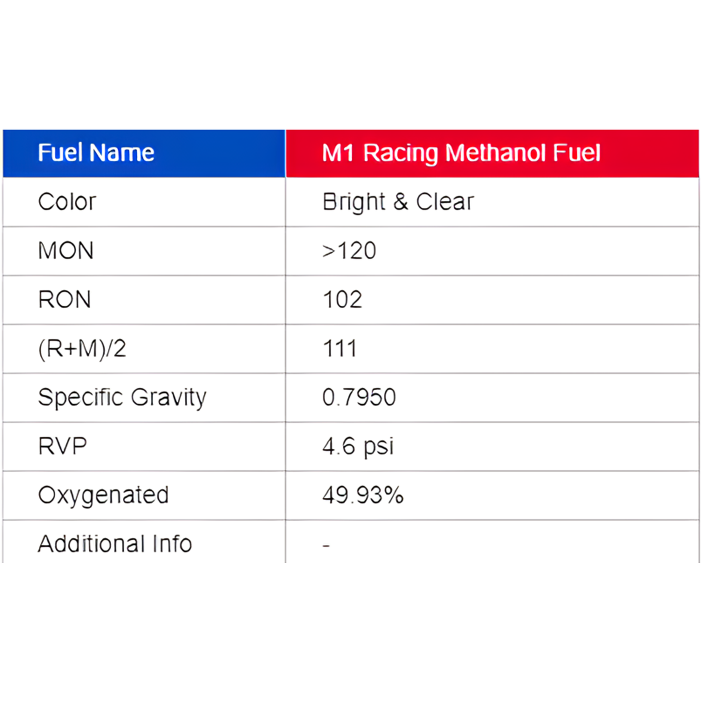 VP M1 Methanol - 5 Gallon Pail ** Pick-Up Only **