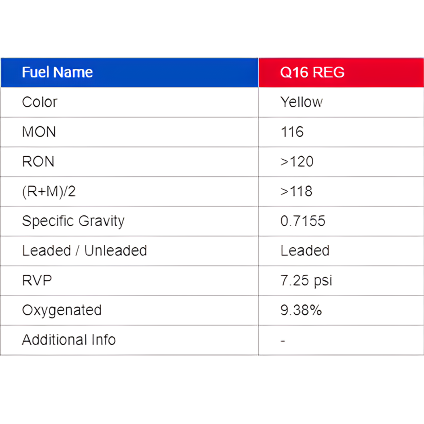 VP Q16 REG Leaded Race Fuel - 5 Gallon Pail ** Pick-Up Only **