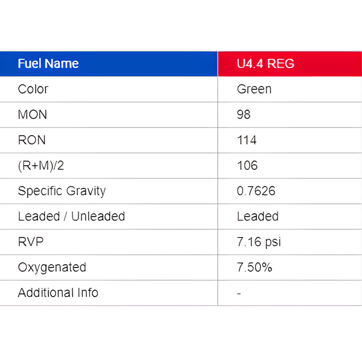 U4.4 Leaded Race Fuel - 5 Gallon Pail **Pick-Up Only**