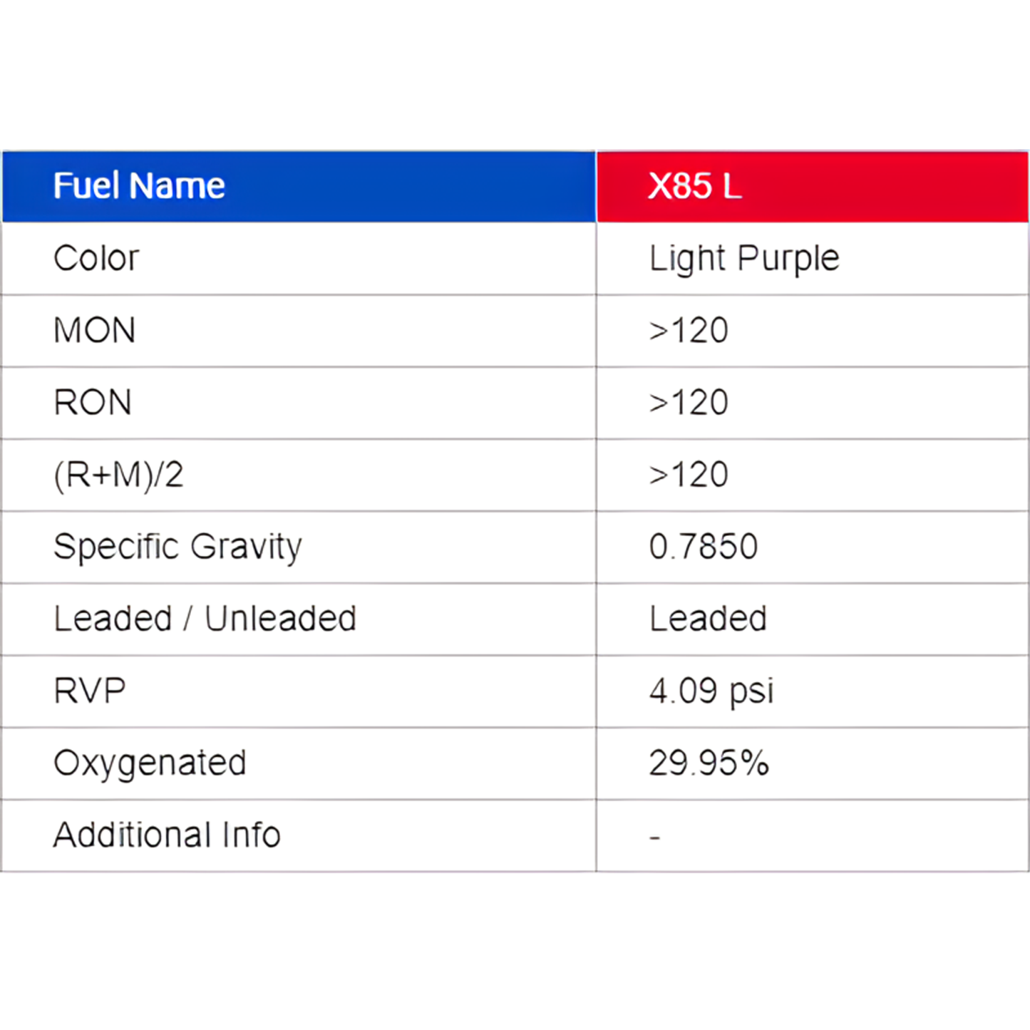 X85L Ethanol / Leaded Race Fuel - 5 Gallon Pail ** Pick-Up Only **