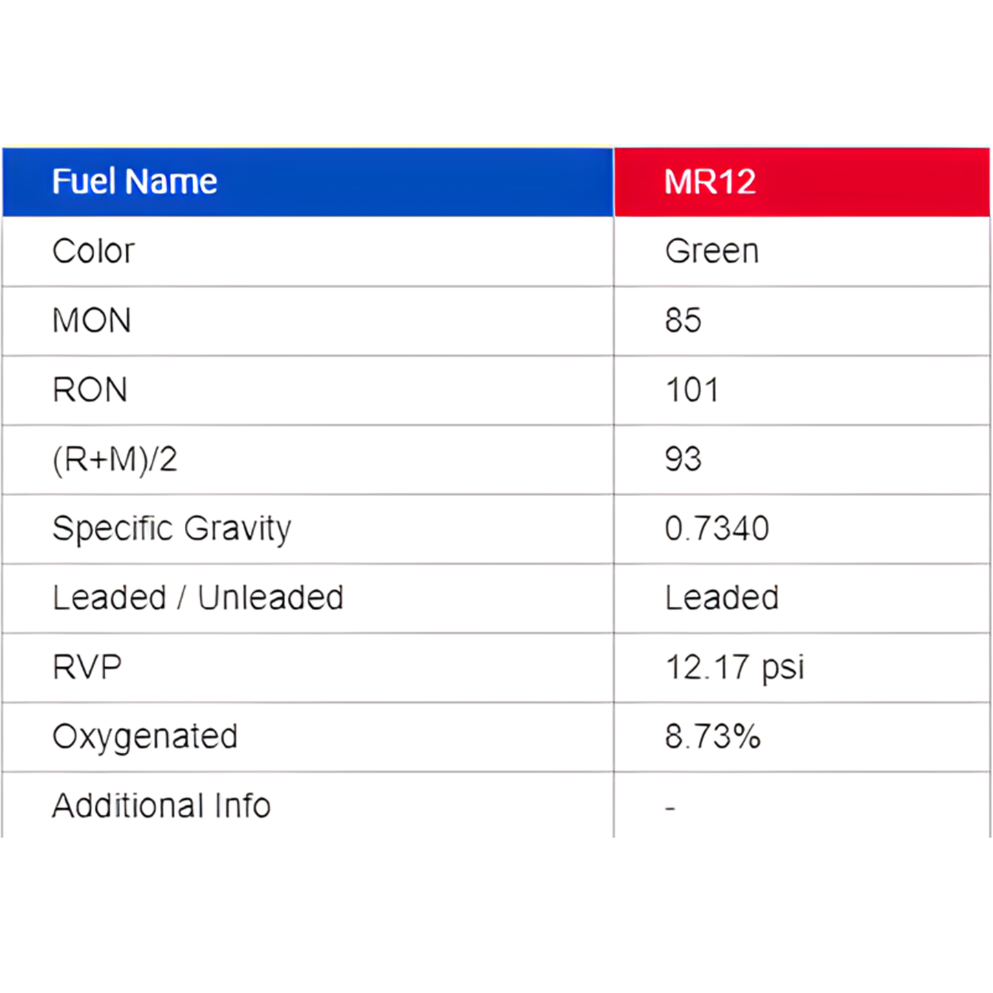 MR12 Four Stroke Race Fuel - 5 Gallon Pail **Pick-Up Only**