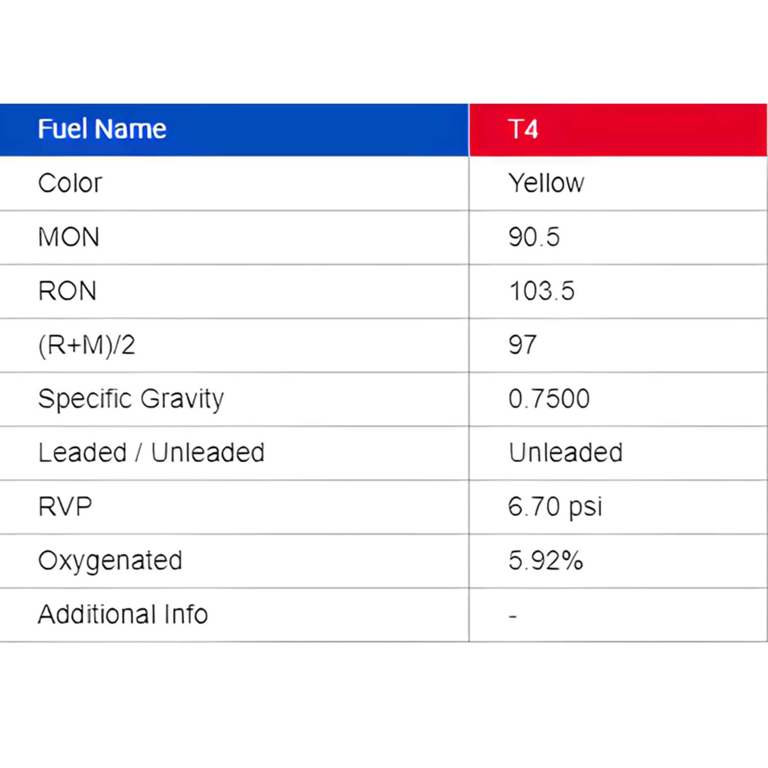 Fuel Sample Chart T4 Four Stroke Race Fuel - 5 Gallon Pail **Pick-Up Only** – Nitrous Outlet