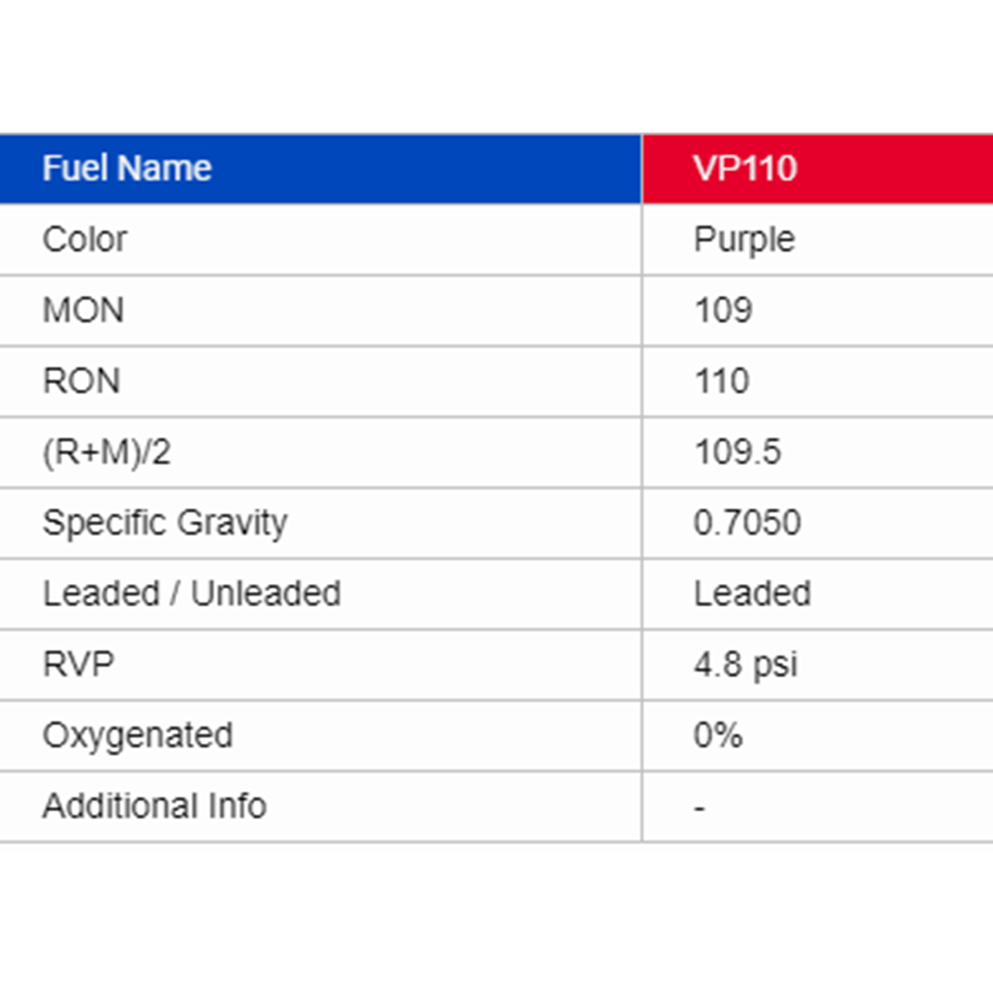 VP 110 Leaded Race Gas - 5 Gallon Pail **Pick-Up Only**